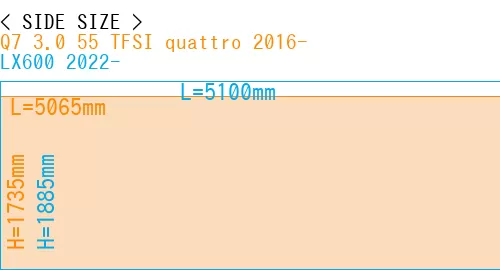 #Q7 3.0 55 TFSI quattro 2016- + LX600 2022-